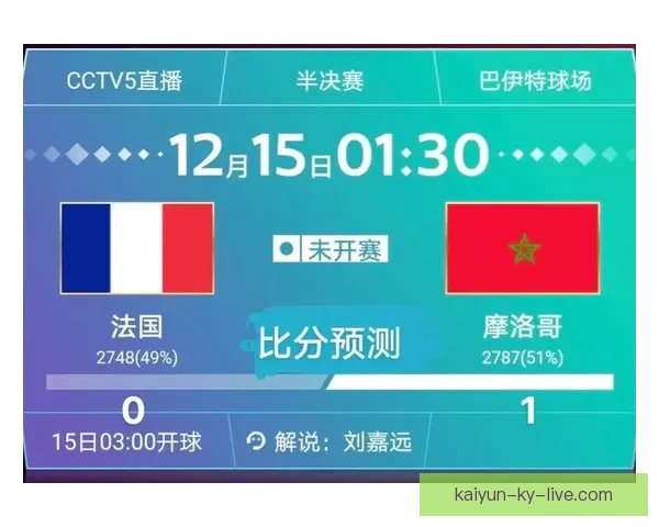 世界杯竞猜预测：全方位分析参赛队伍表现与历史数据，助你做出精准预测