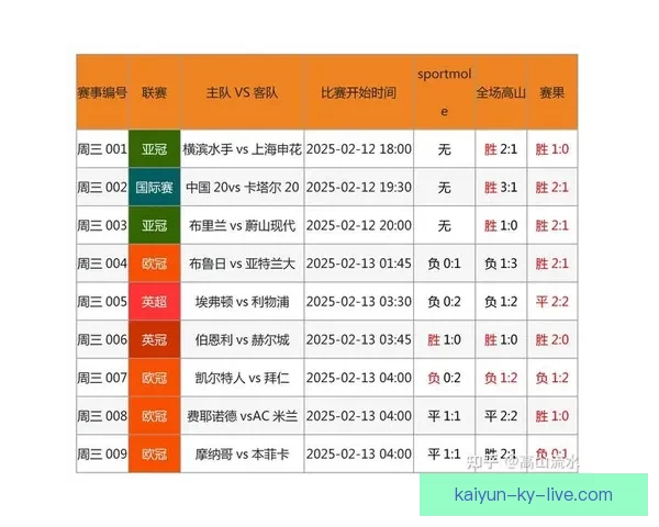 足球竞猜赔率分析全面解读助你精准预测赛果提升盈利技巧