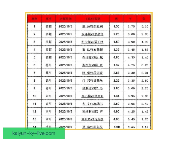 精准数据解读助力胜负预测打造最强足球竞猜攻略